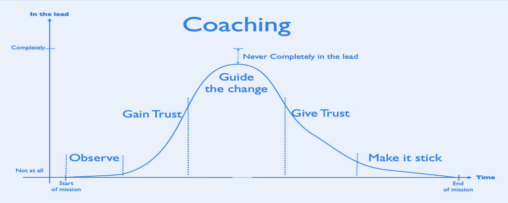 Coaching Chart